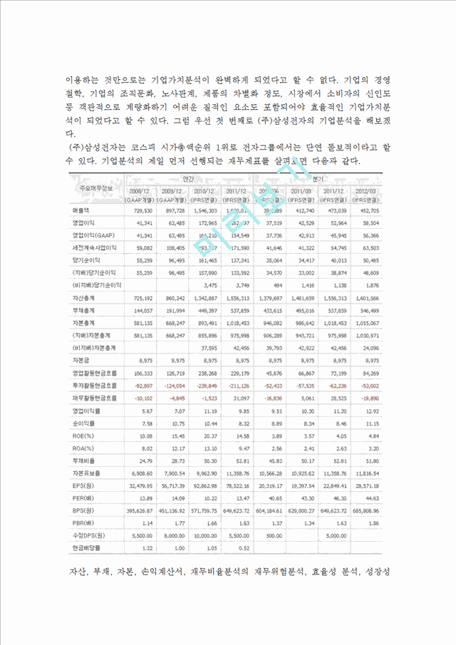 [경영,경제] [경영학 투자론] 금융상품 선택과 선정사유.hwp